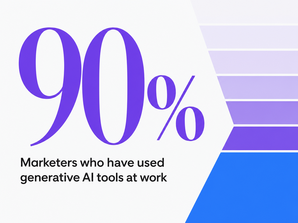 Infographic showing Marketers who have used generative AI tools at work