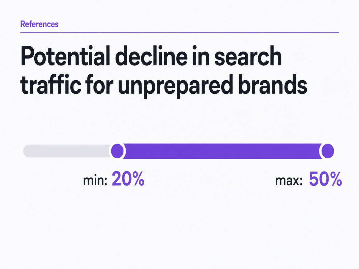 Chart showing Potential decline in search traffic for unprepared brands