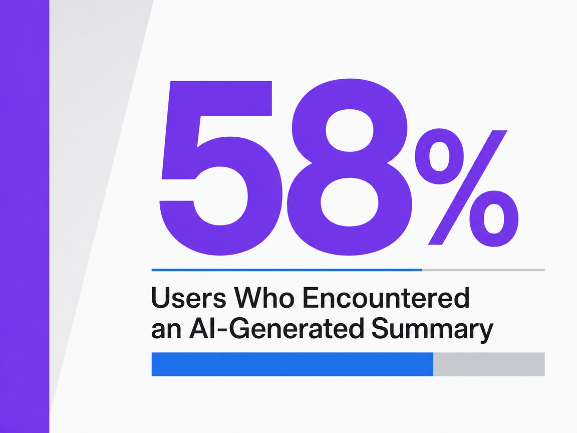 Infographic showing Users Who Encountered an AI-Generated Summary