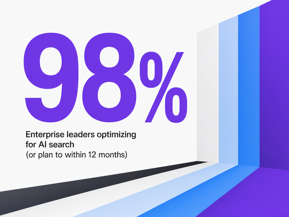 Infographic showing Enterprise leaders optimizing for AI search (or plan to within 12 months)