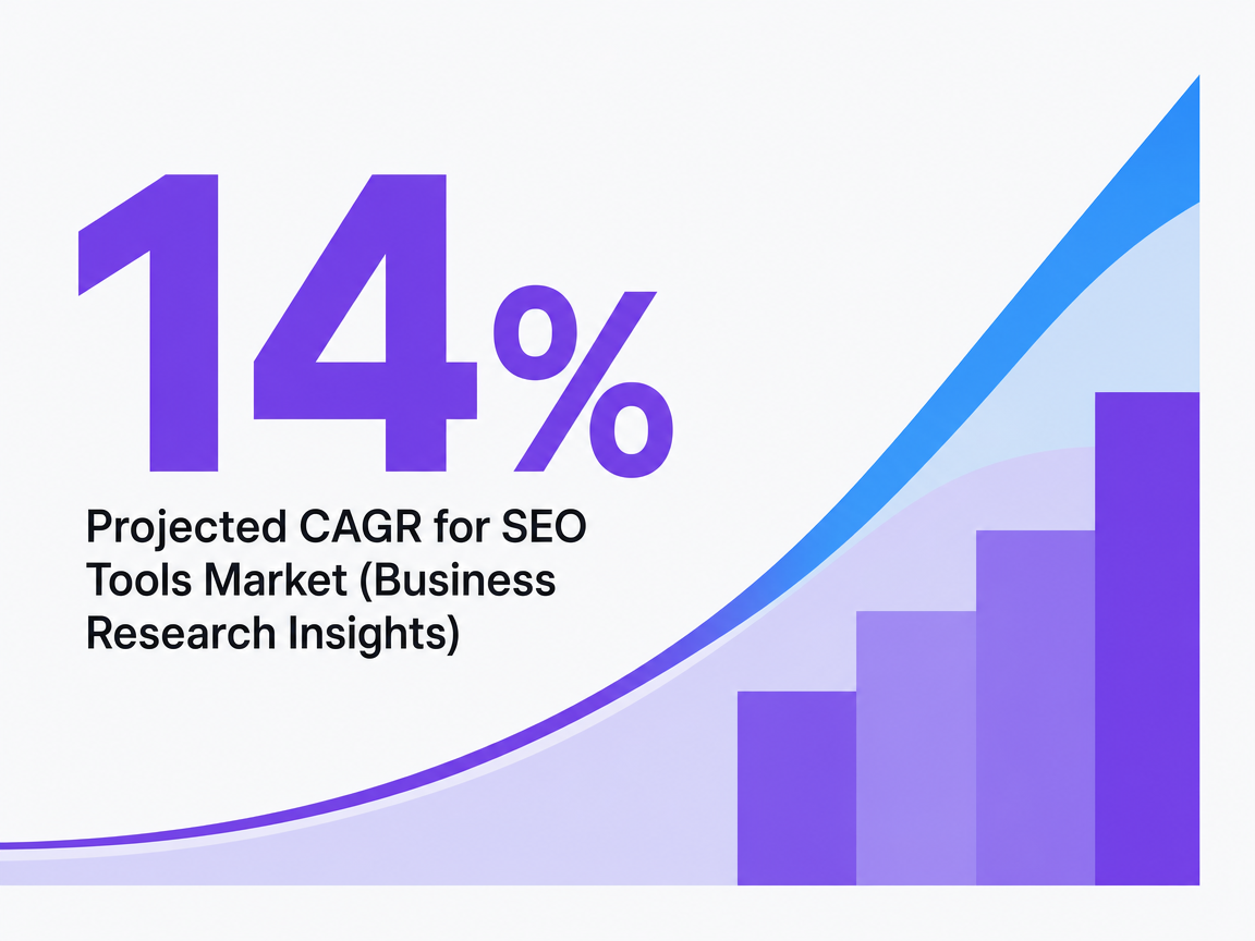 Infographic showing Projected CAGR for SEO Tools Market (Business Research Insights)