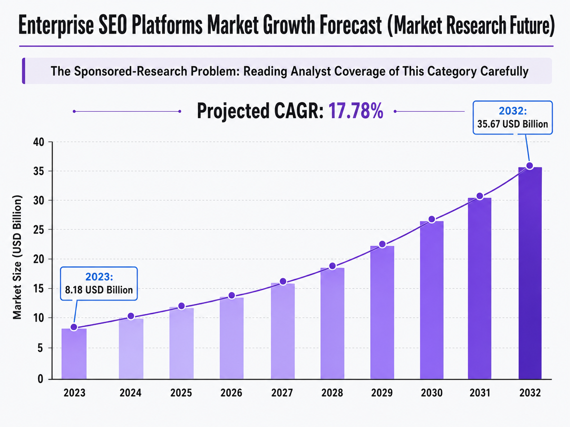 Chart showing Enterprise SEO Platforms Market Growth Forecast (Market Research Future)