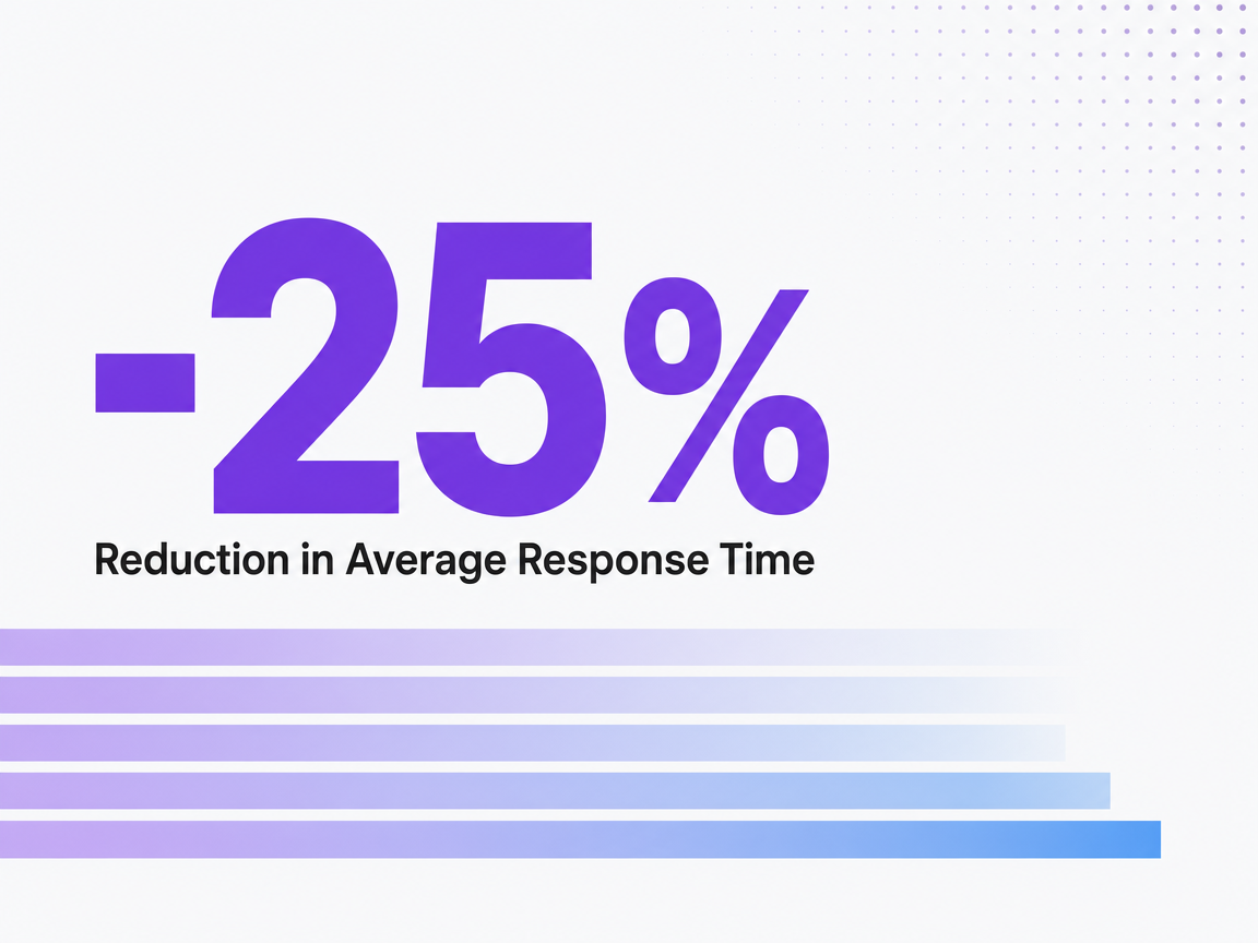 Infographic showing Reduction in Average Response Time