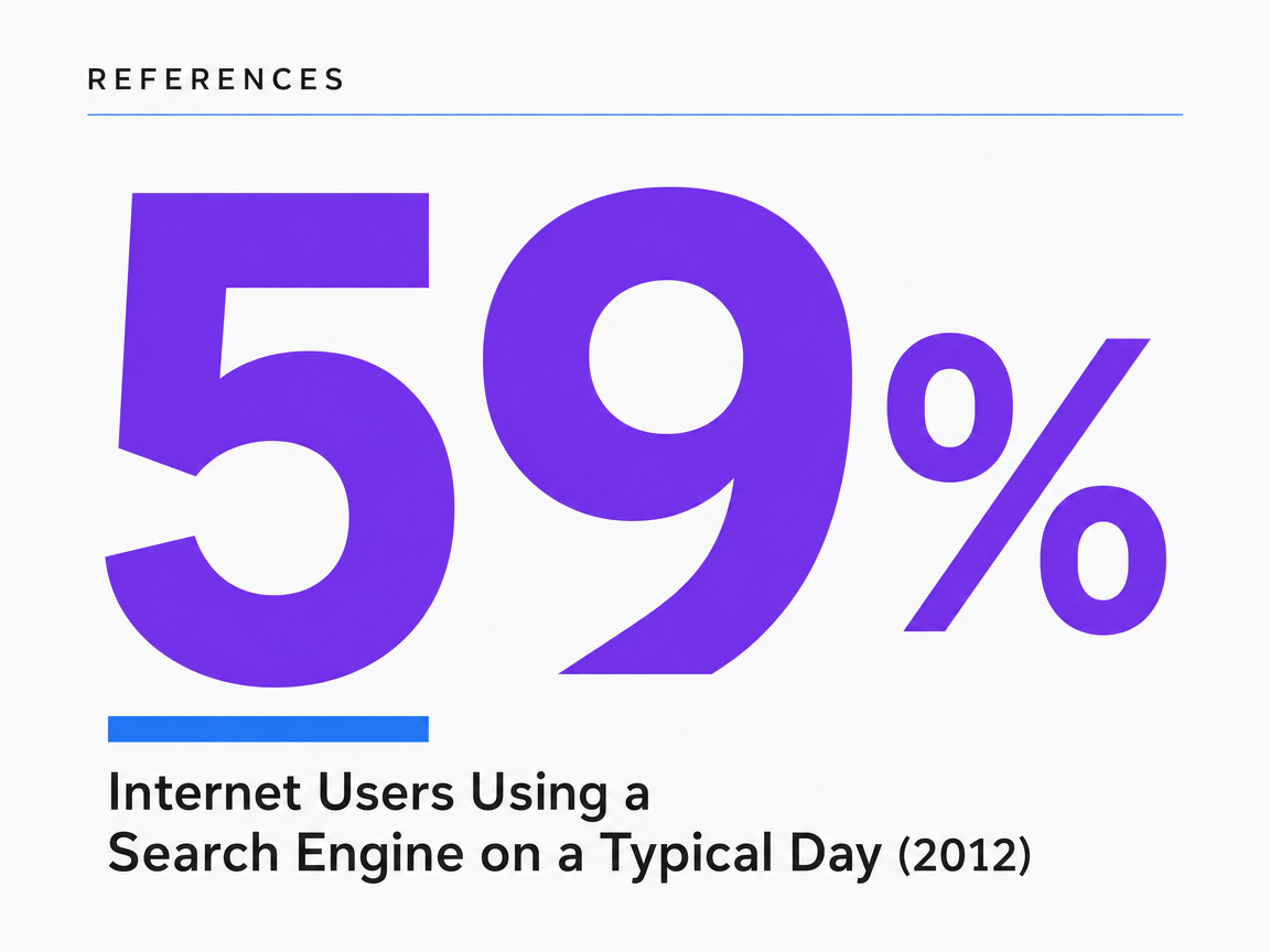Infographic showing Internet Users Using a Search Engine on a Typical Day (2012)