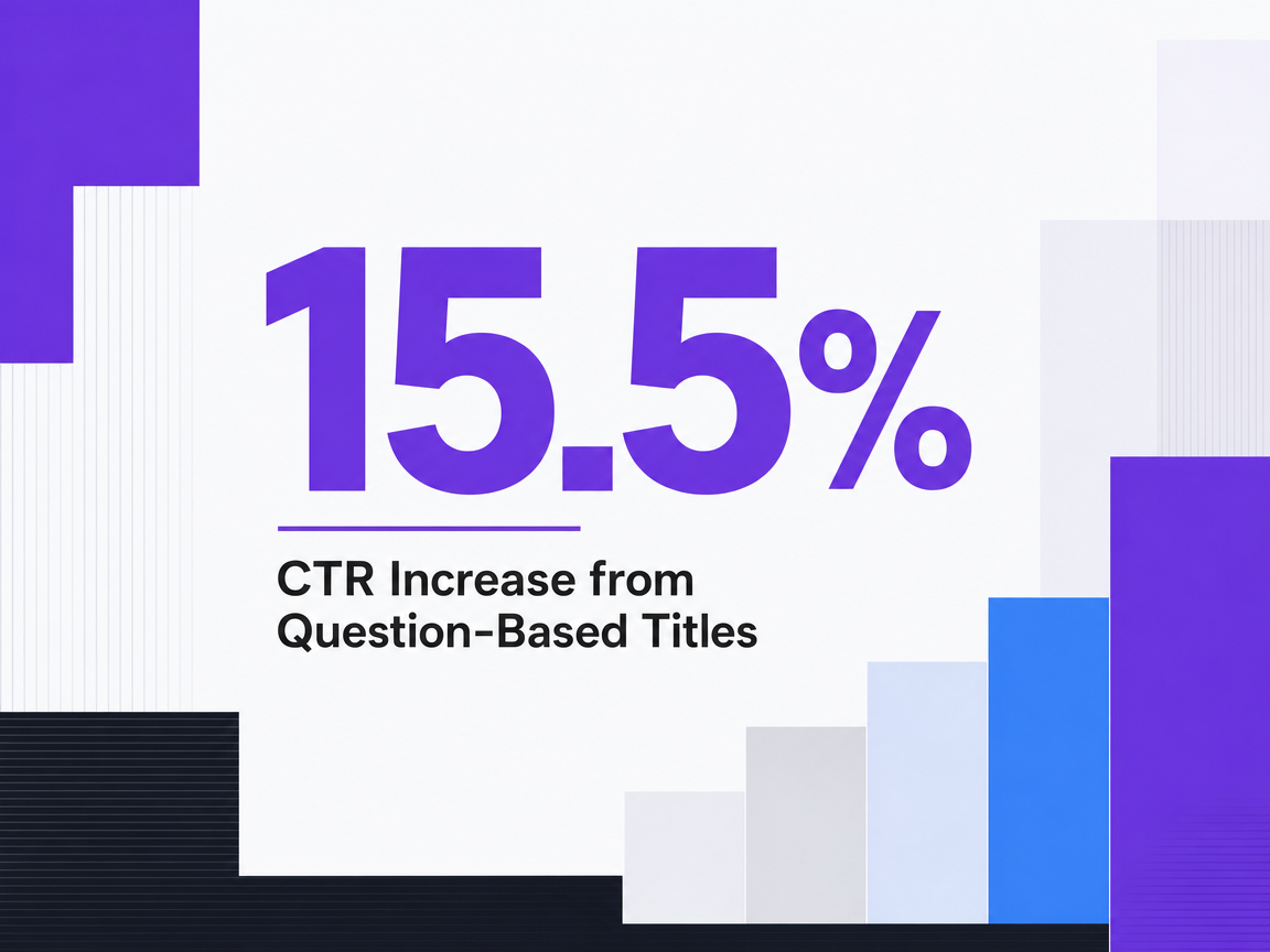 Infographic showing CTR Increase from Question-Based Titles
