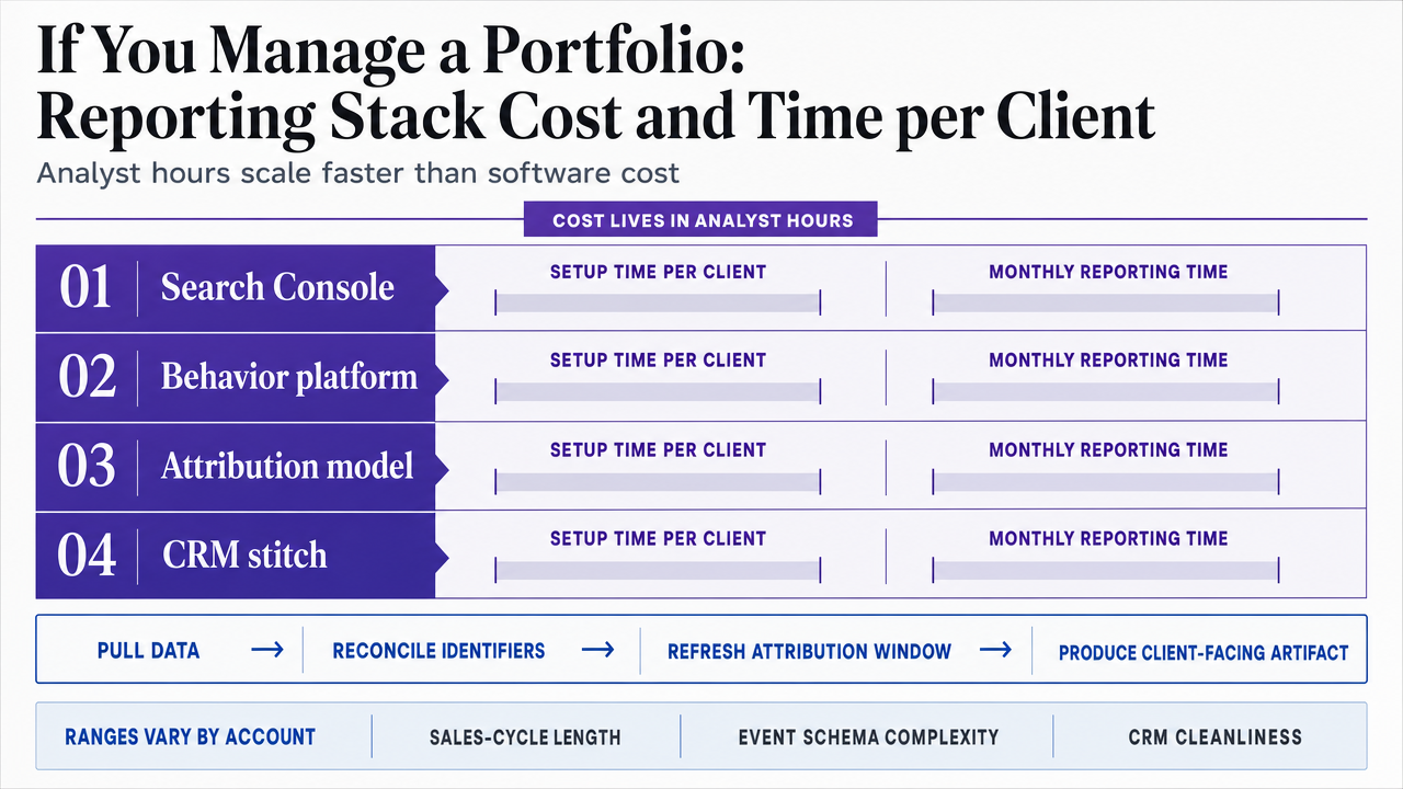 Reinforce the setup and monthly reporting time ranges by layer that appear in the article's table, since these numbers are explicitly cited in the surrounding prose
