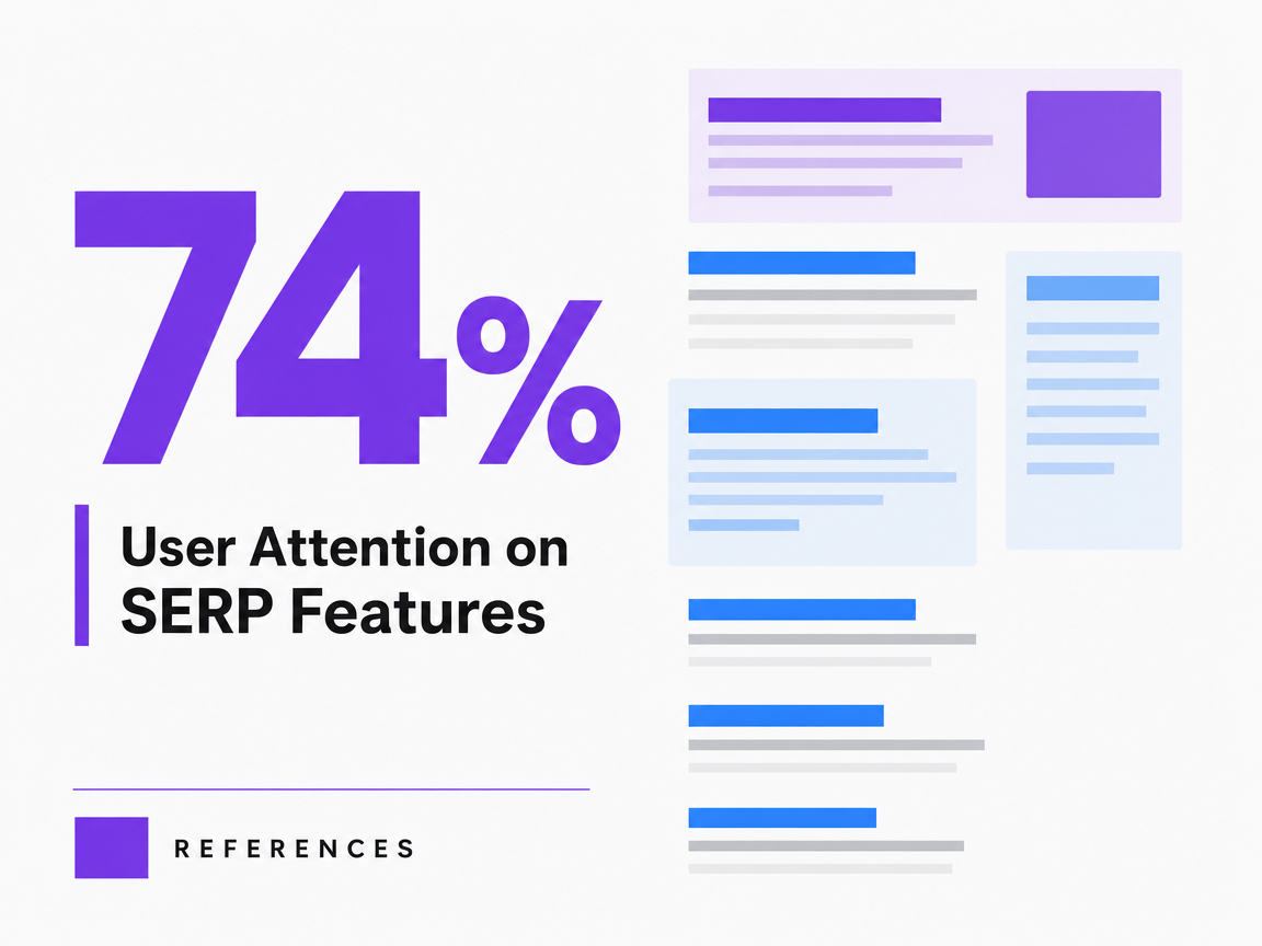 Infographic showing User Attention on SERP Features
