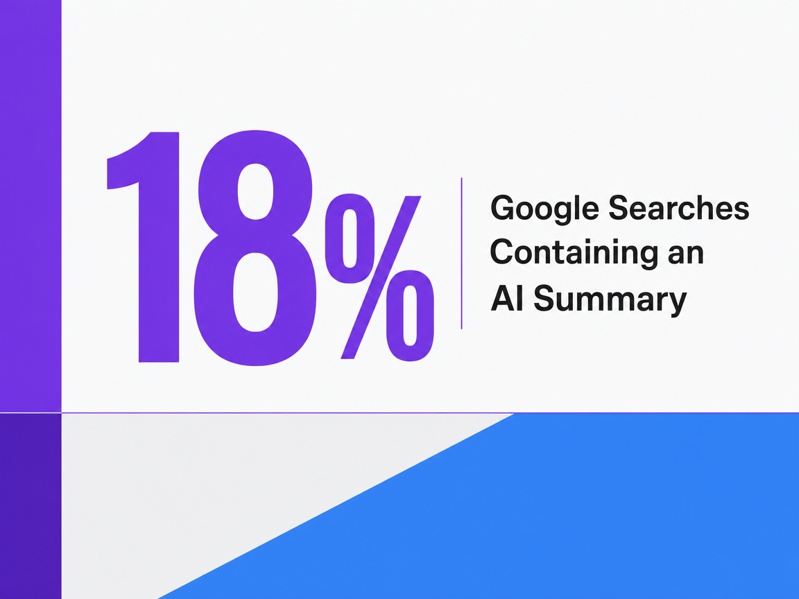 Infographic showing Google Searches Containing an AI Summary