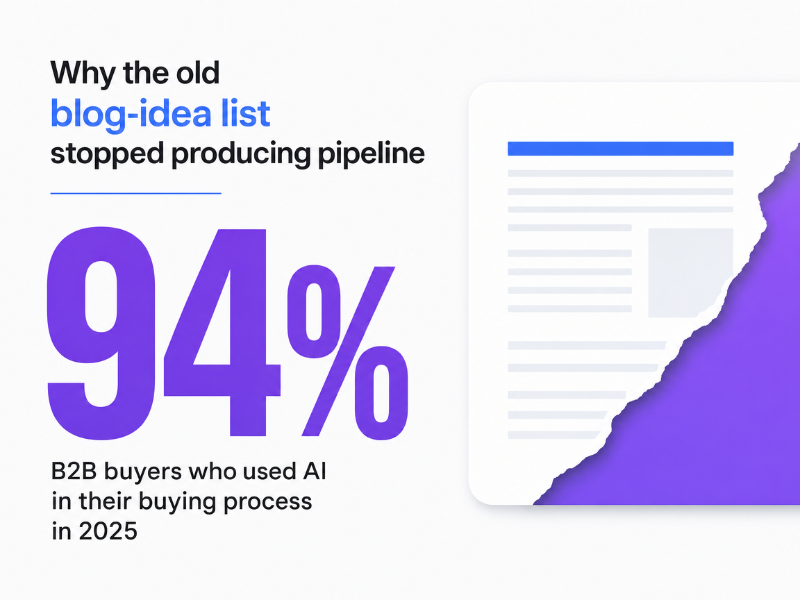 Infographic showing B2B buyers who used AI in their buying process in 2025
