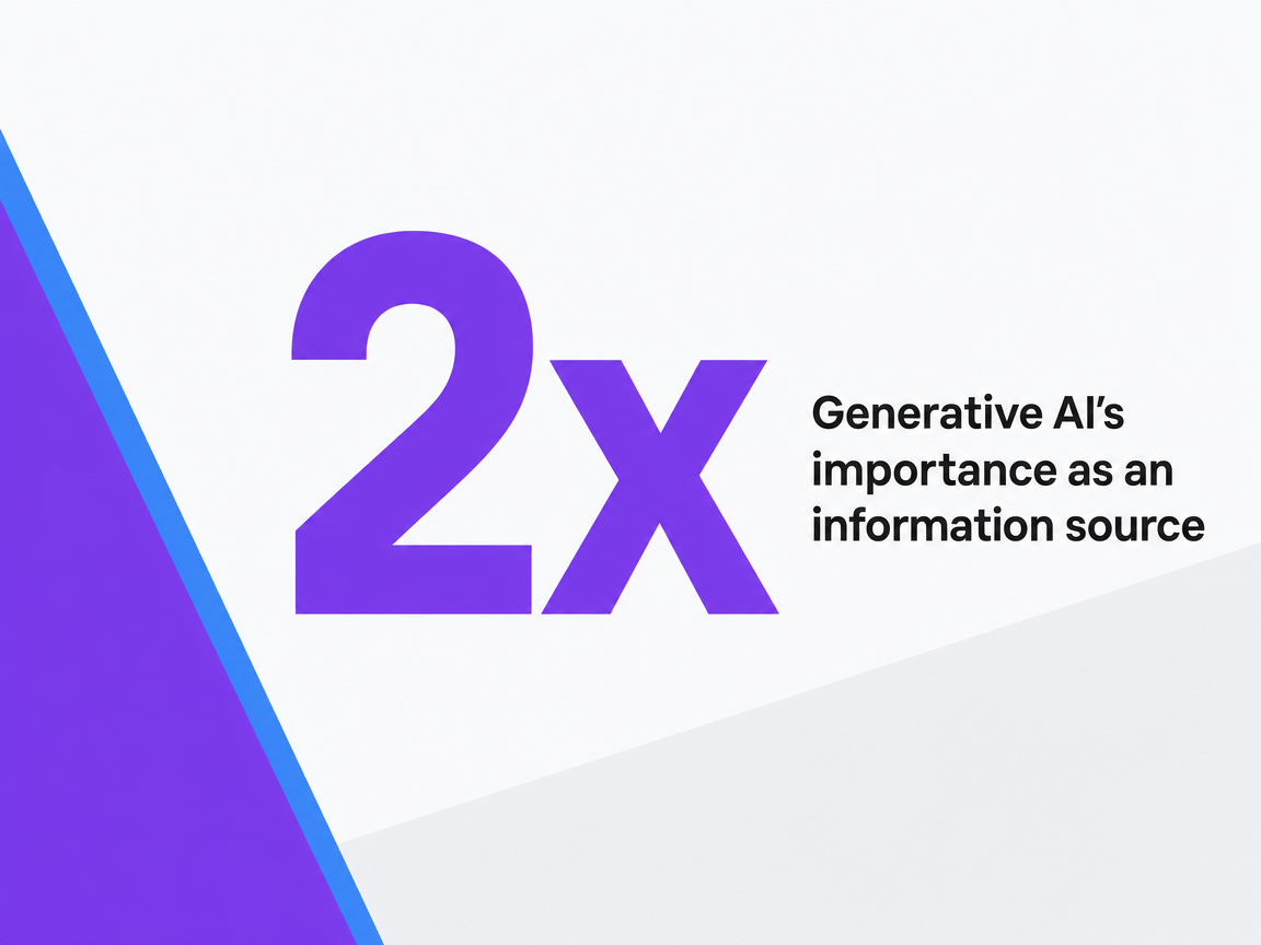 Infographic showing Generative AI's importance as an information source