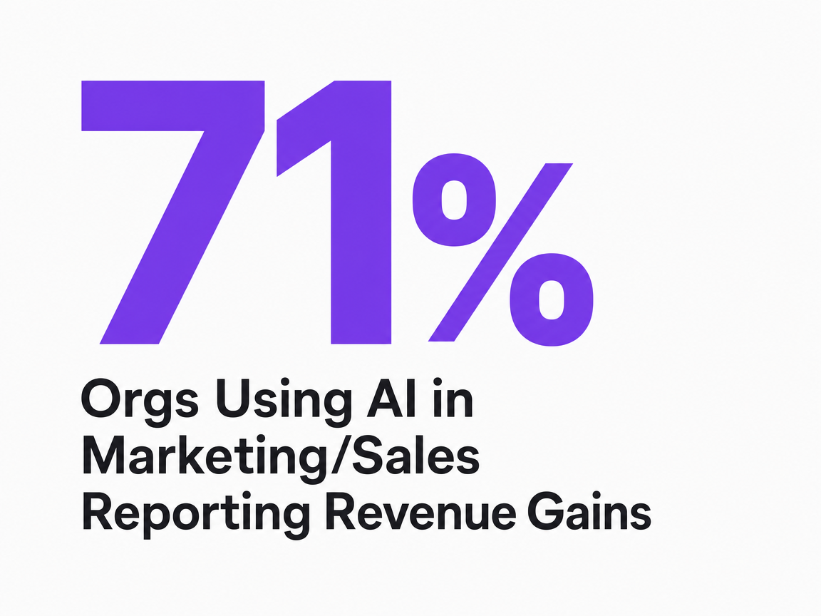 Infographic showing Orgs Using AI in Marketing/Sales Reporting Revenue Gains