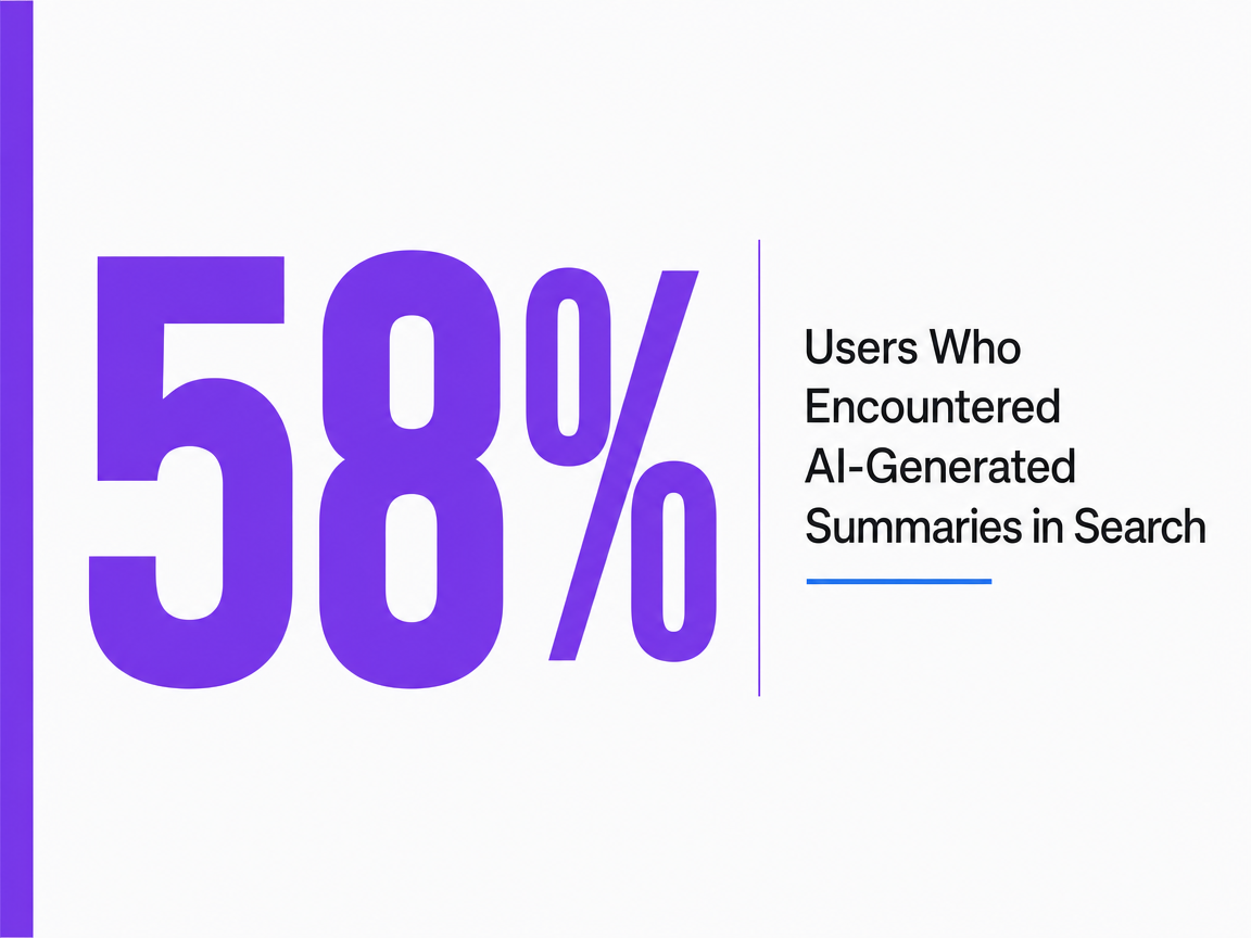 Infographic showing Users Who Encountered AI-Generated Summaries in Search