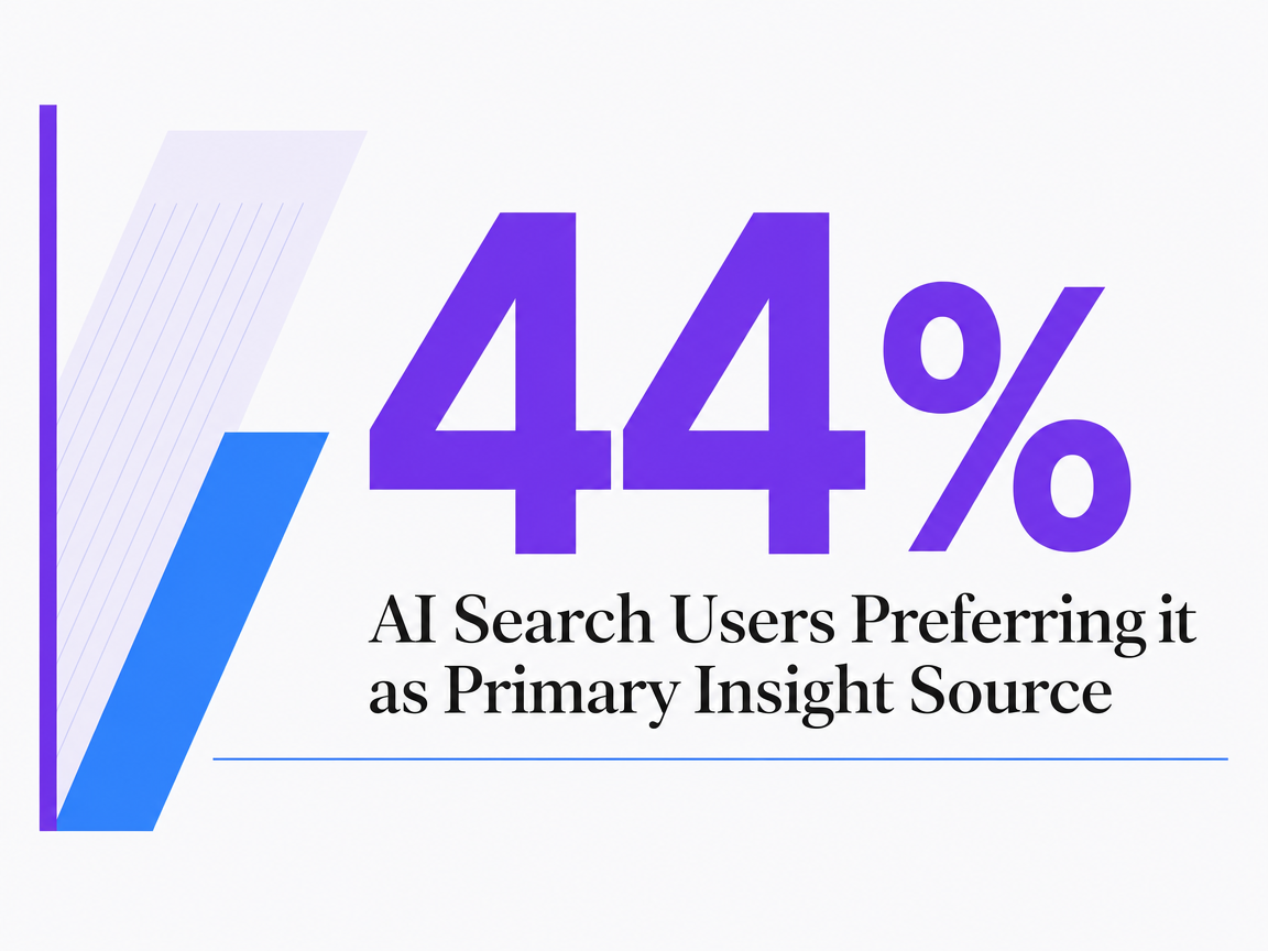 Infographic showing AI Search Users Preferring it as Primary Insight Source