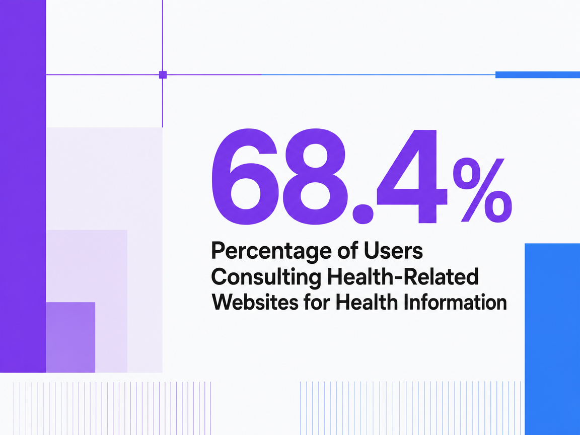 Infographic showing Percentage of Users Consulting Health-Related Websites for Health Information