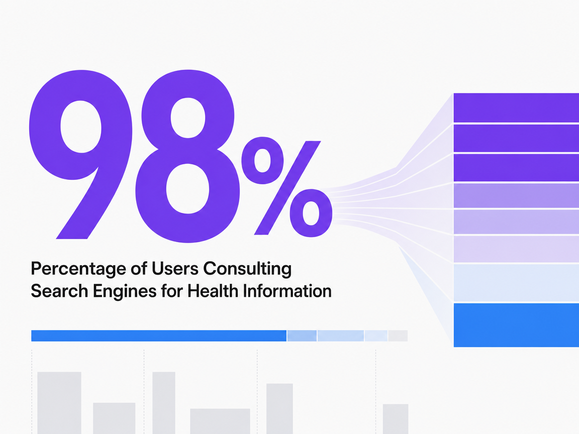 Infographic showing Percentage of Users Consulting Search Engines for Health Information