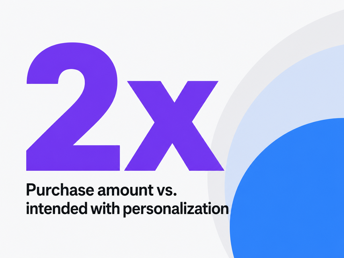 Infographic showing Purchase amount vs. intended with personalization