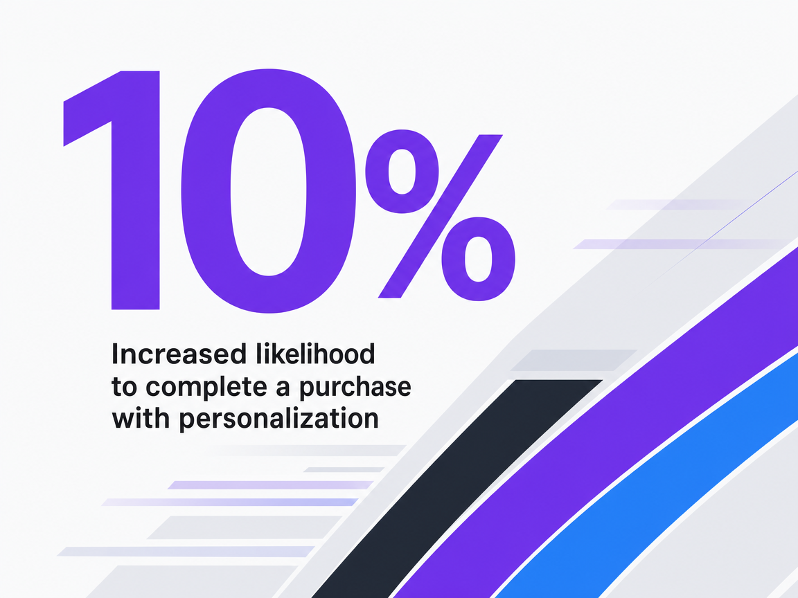 Infographic showing Increased likelihood to complete a purchase with personalization