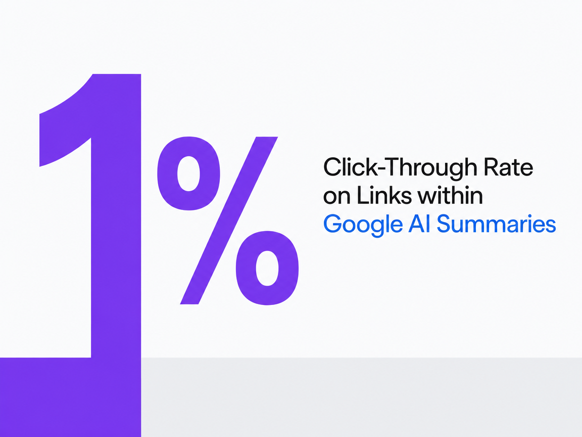 Infographic showing Click-Through Rate on Links within Google AI Summaries
