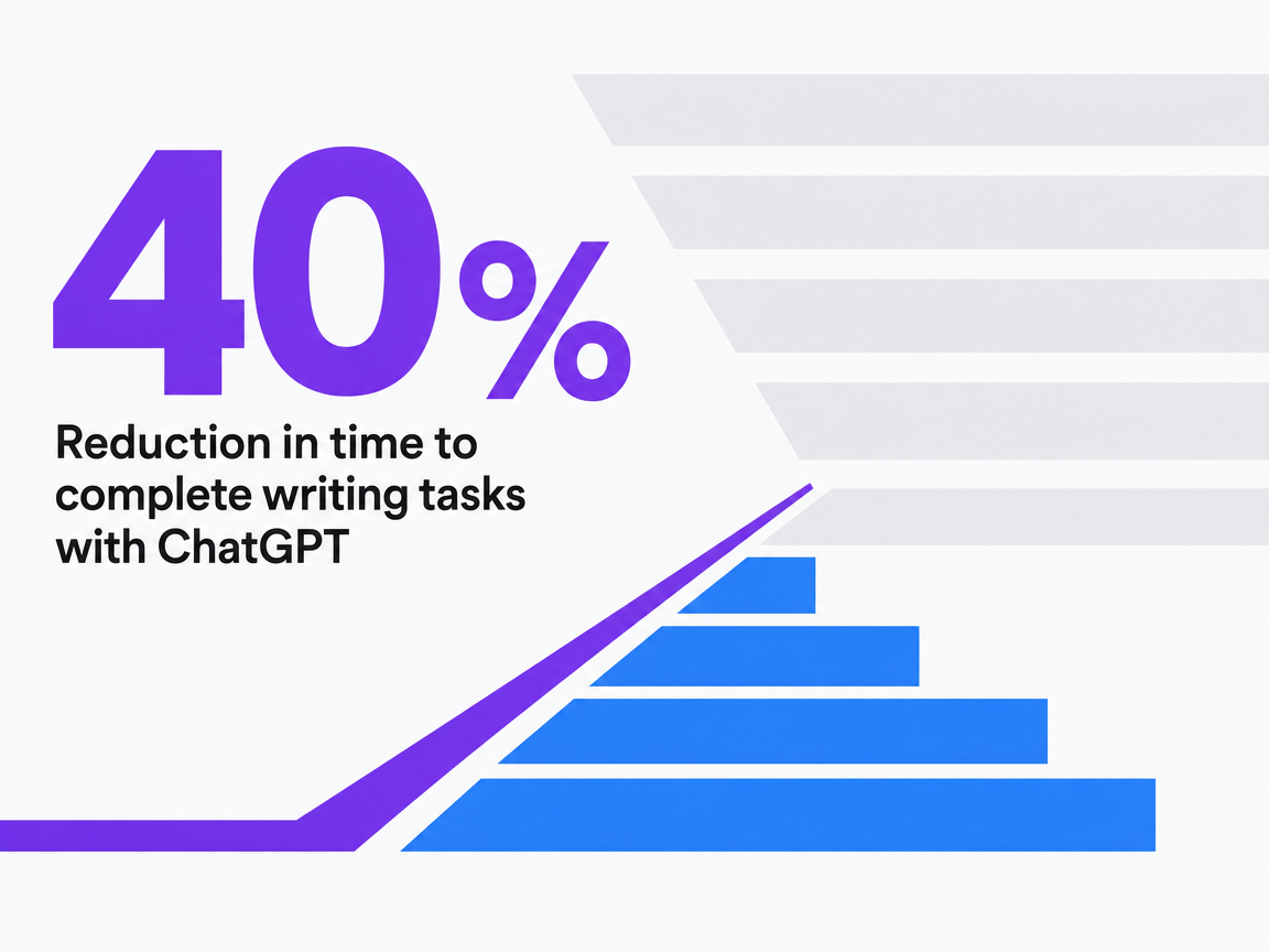 Infographic showing Reduction in time to complete writing tasks with ChatGPT