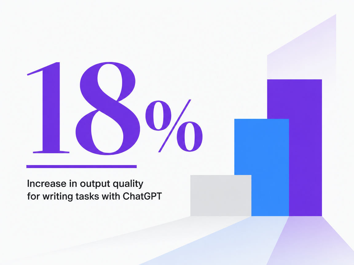 Infographic showing Increase in output quality for writing tasks with ChatGPT
