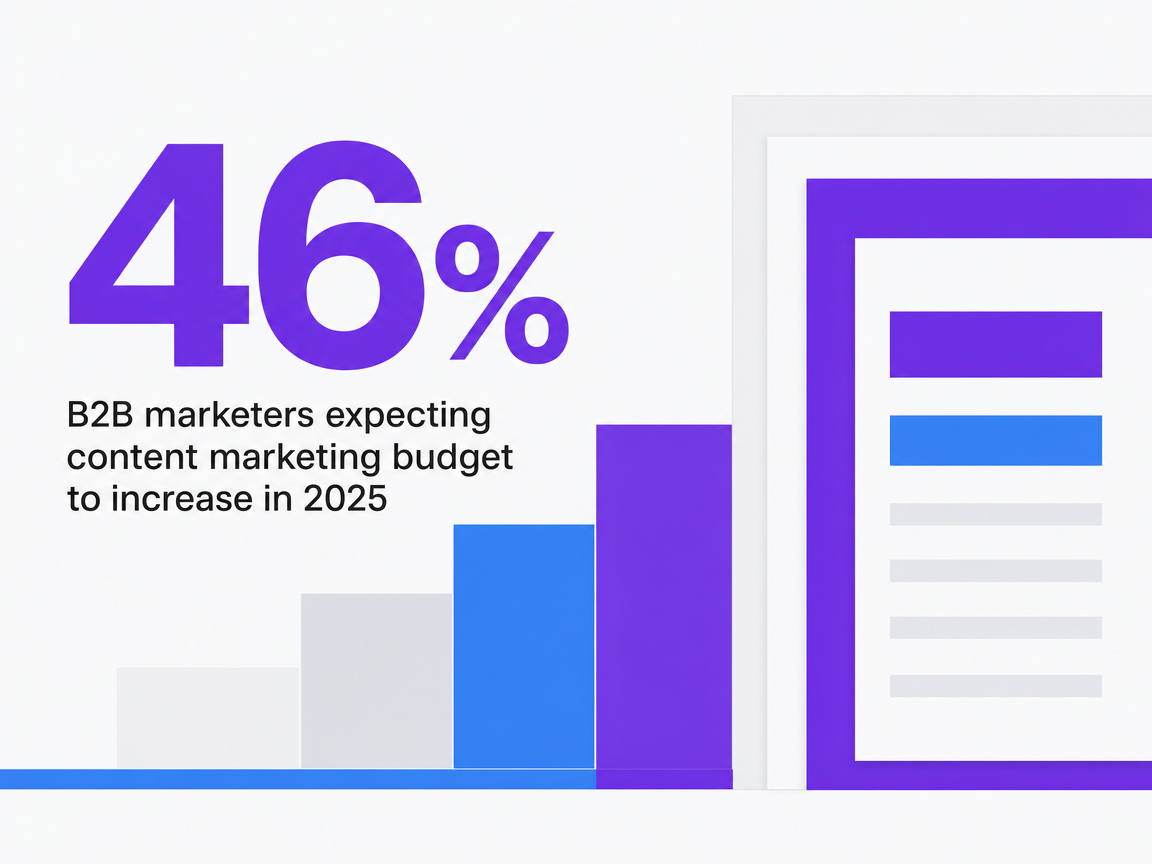 Infographic showing B2B marketers expecting content marketing budget to increase in 2025