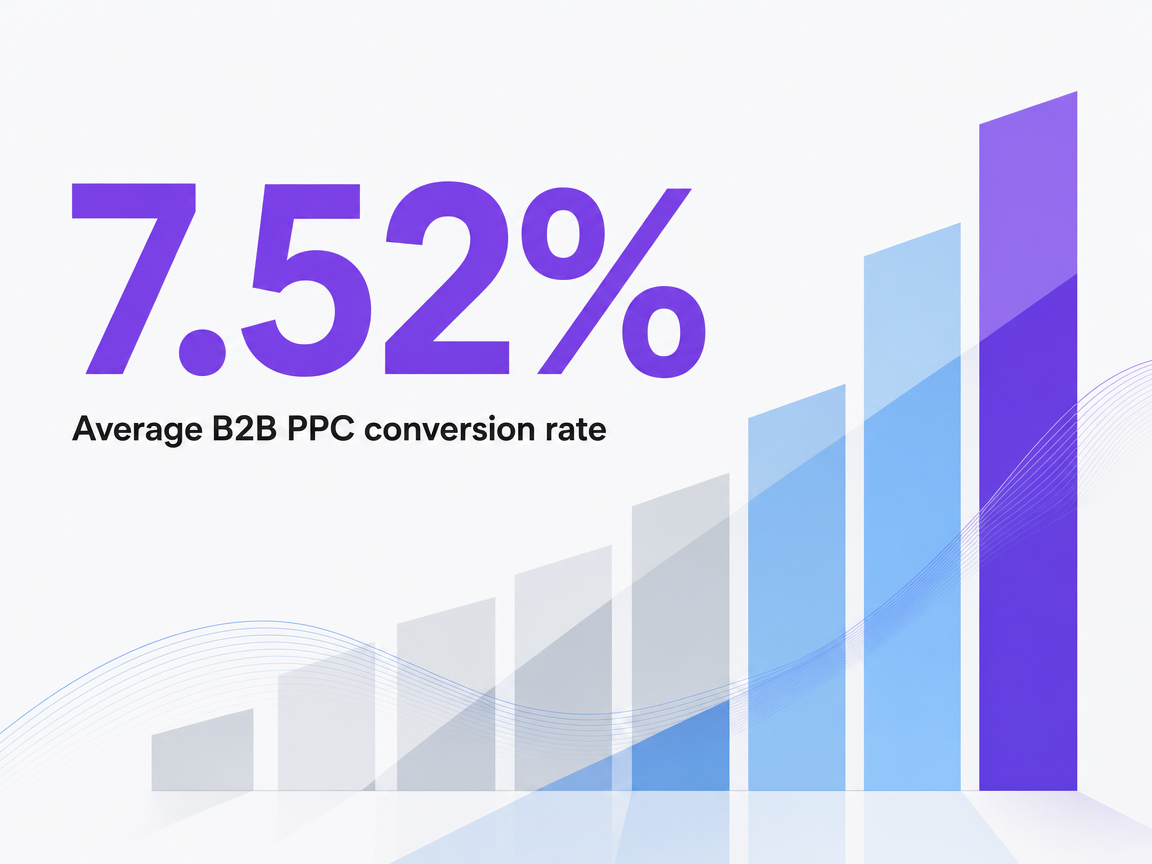 Infographic showing Average B2B PPC conversion rate