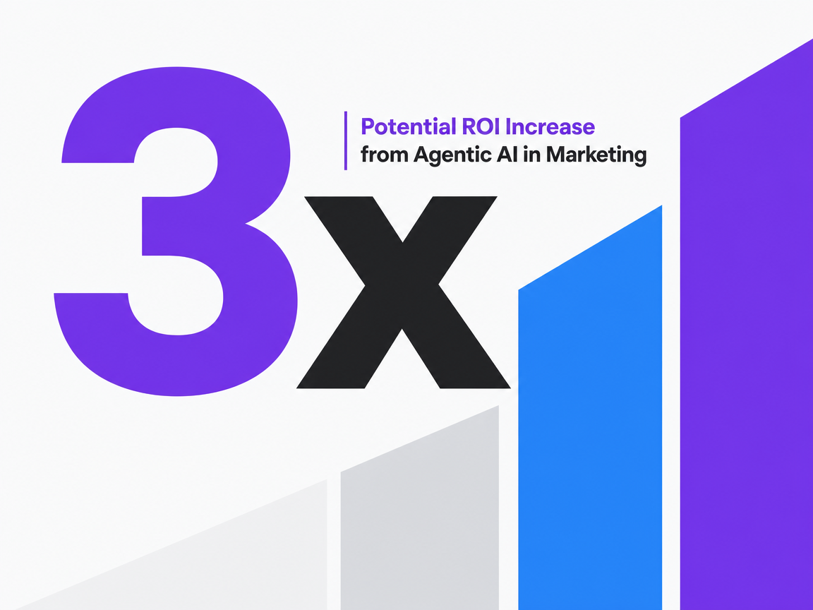 Infographic showing Potential ROI Increase from Agentic AI in Marketing