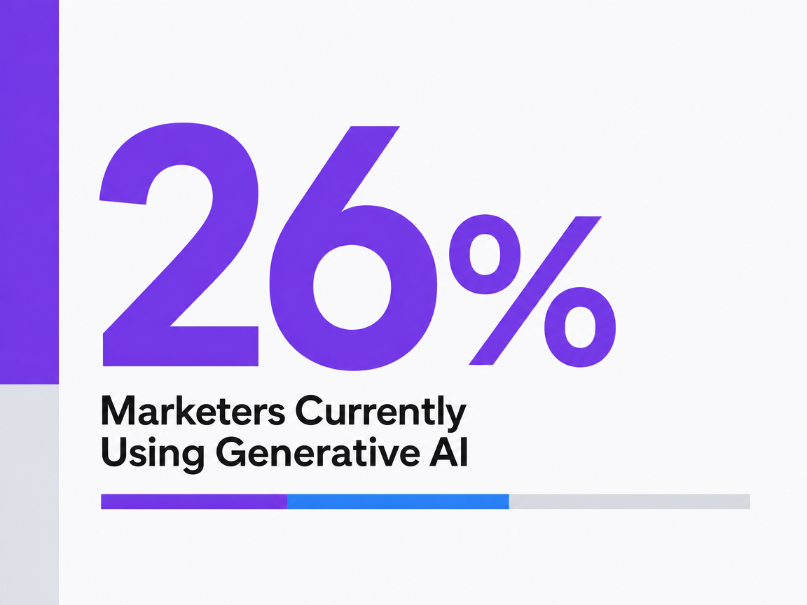 Infographic showing Marketers Currently Using Generative AI