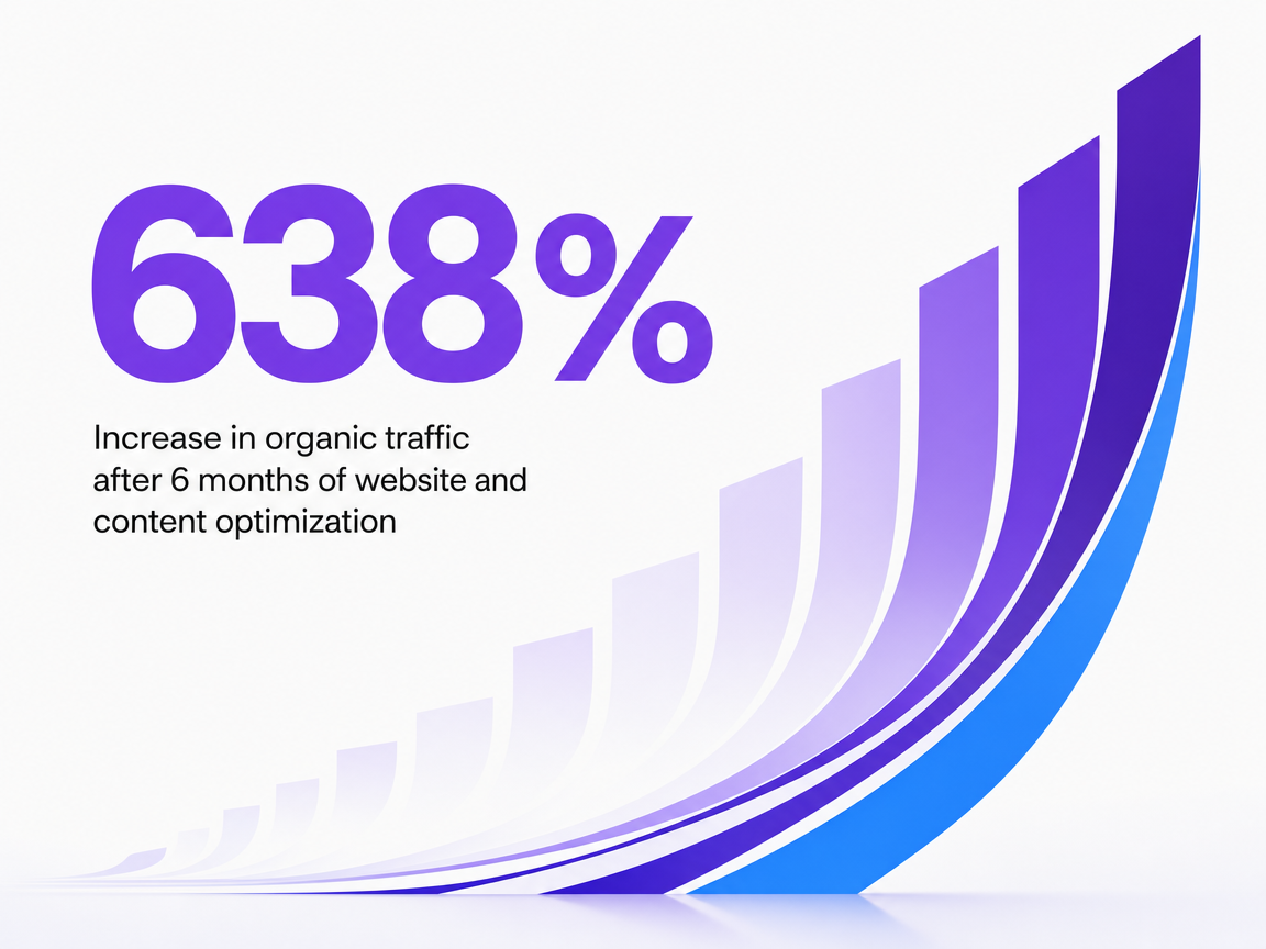 Infographic showing Increase in organic traffic after 6 months of website and content optimization