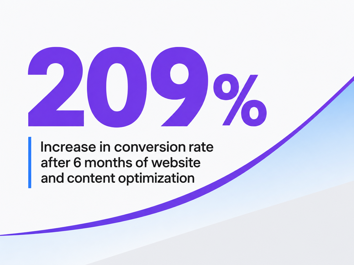 Infographic showing Increase in conversion rate after 6 months of website and content optimization