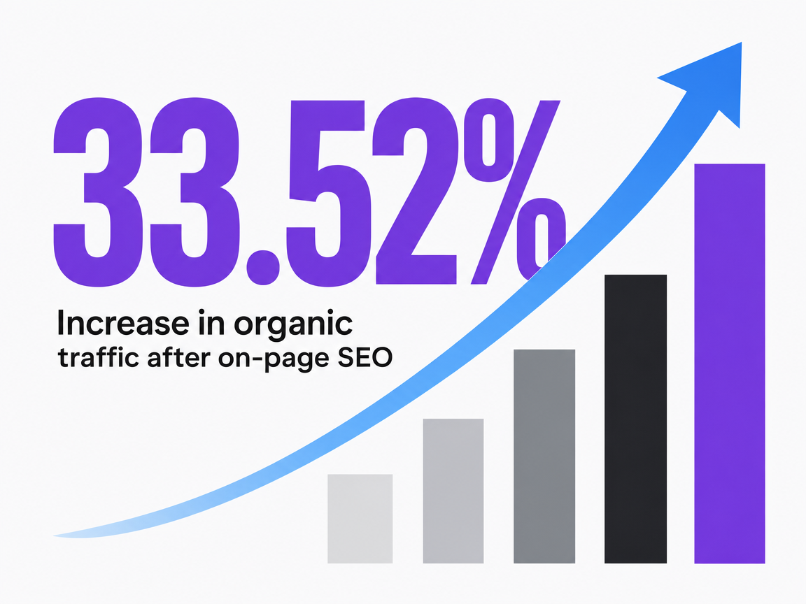 Infographic showing Increase in organic traffic after on-page SEO