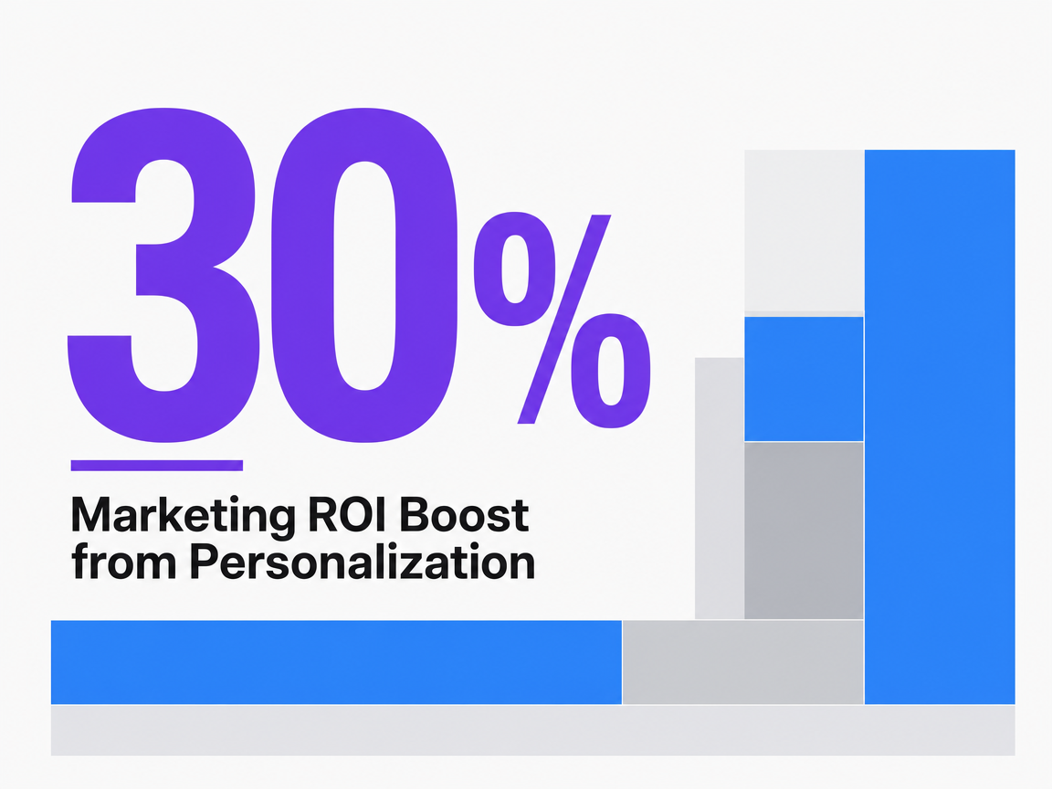 Infographic showing Marketing ROI Boost from Personalization