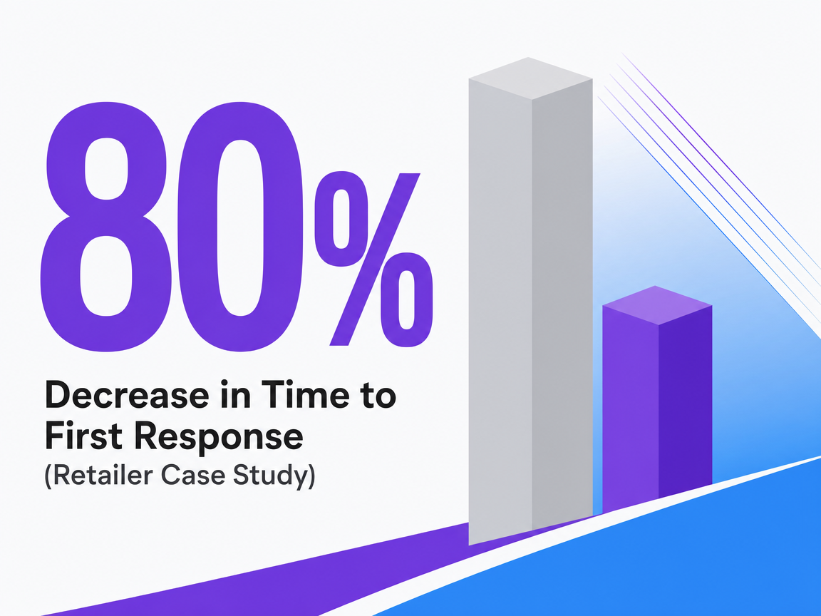 Infographic showing Decrease in Time to First Response (Retailer Case Study)