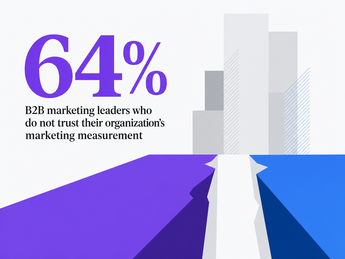 Infographic showing B2B marketing leaders who do not trust their organization's marketing measurement