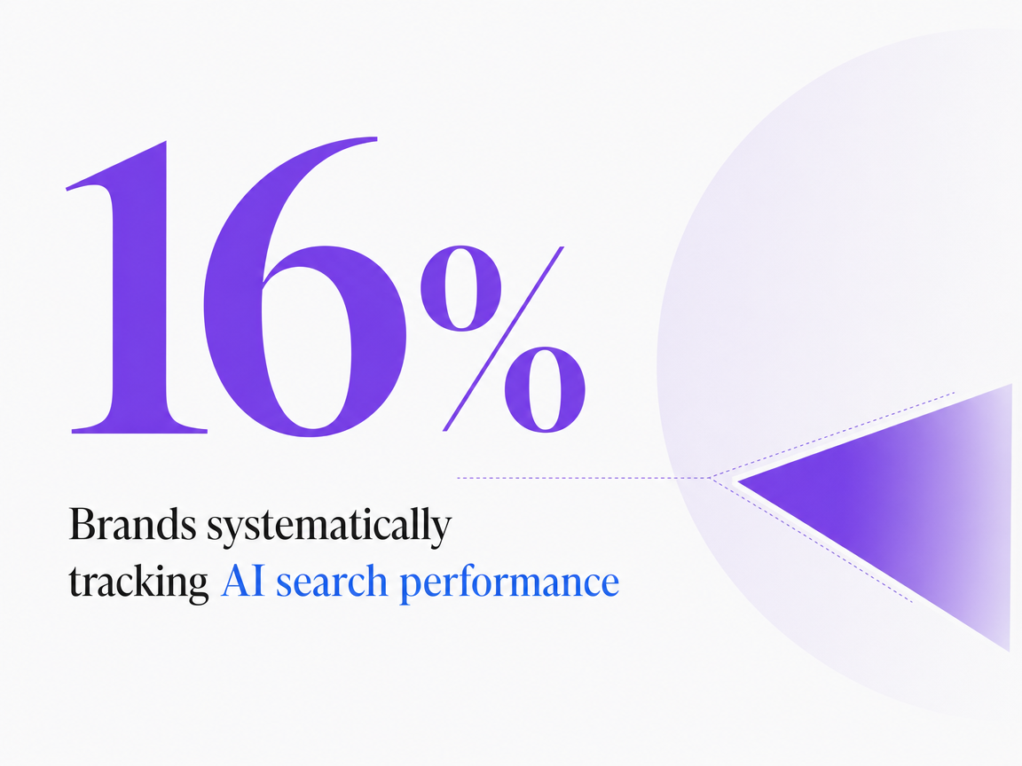 Infographic showing Brands systematically tracking AI search performance