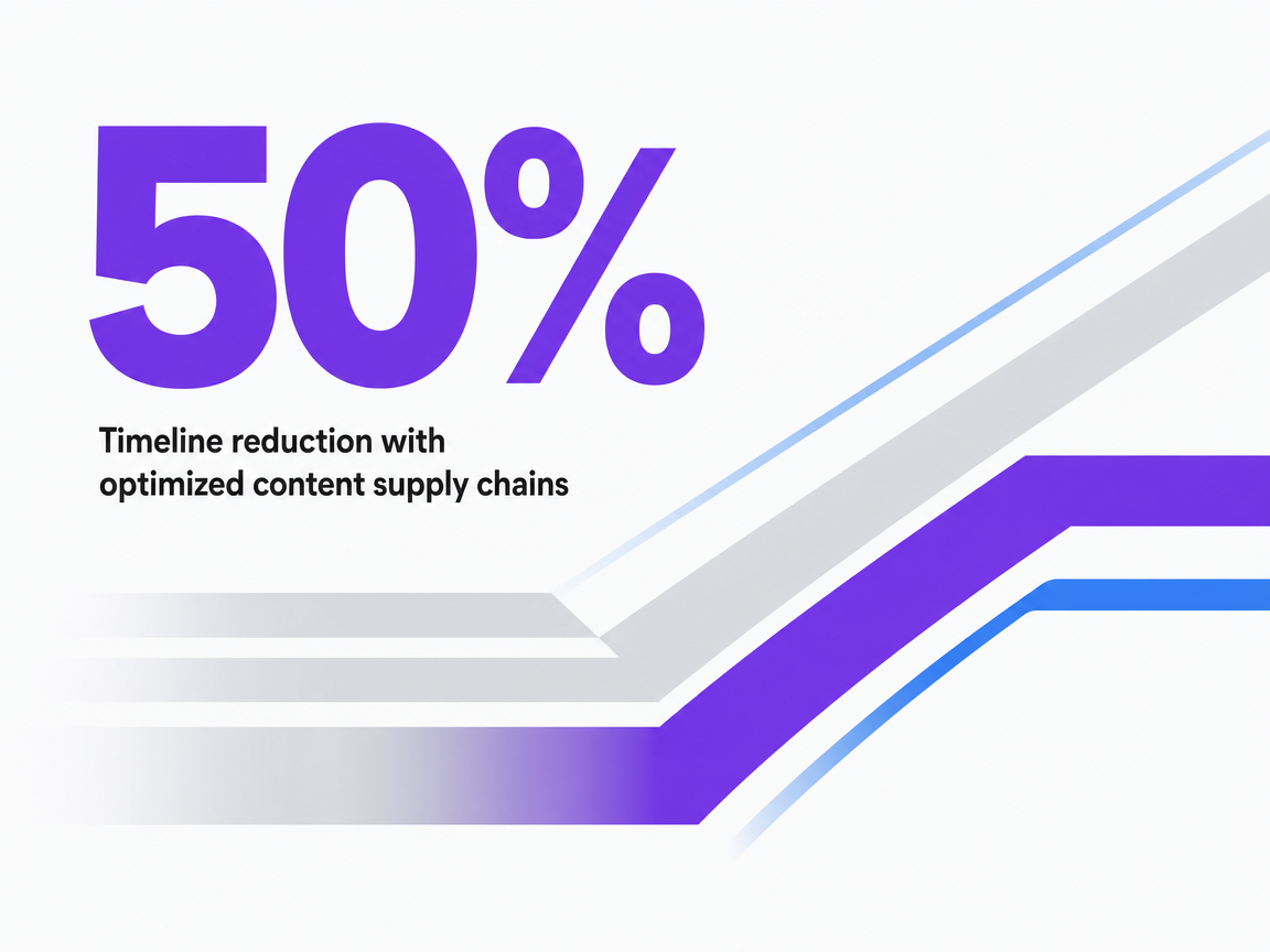 Infographic showing Timeline reduction with optimized content supply chains