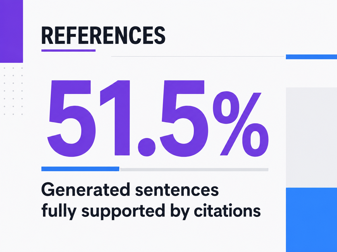 Infographic showing Generated sentences fully supported by citations