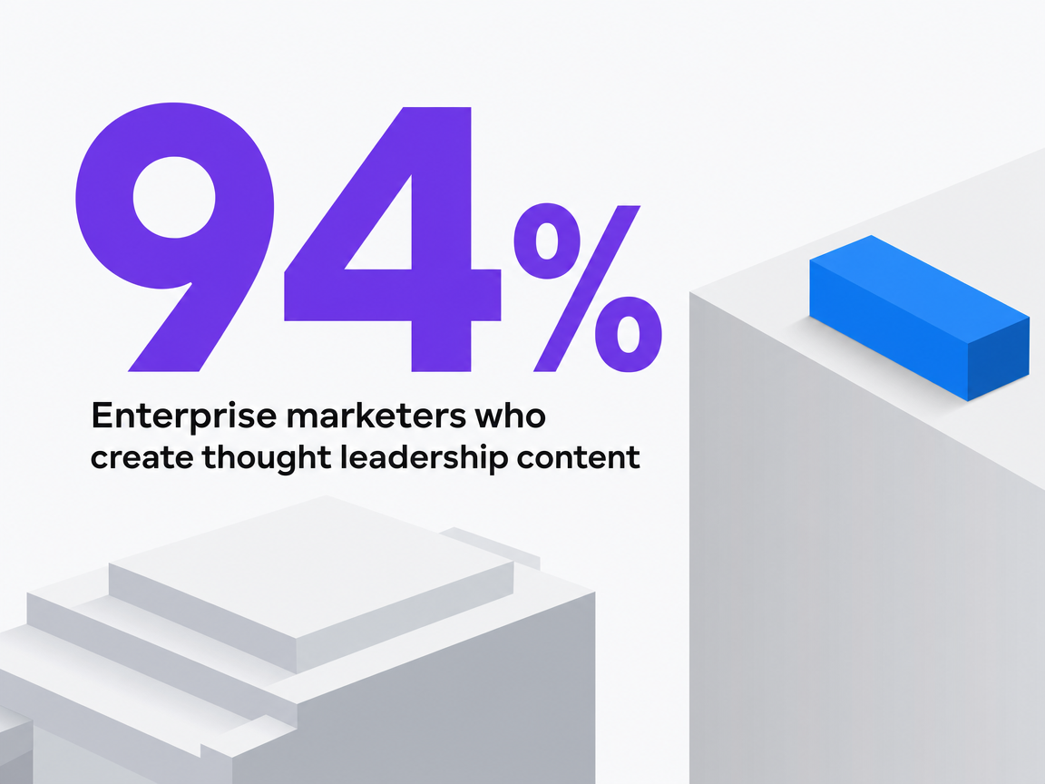 Infographic showing Enterprise marketers who create thought leadership content