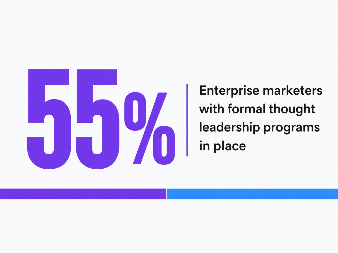 Infographic showing Enterprise marketers with formal thought leadership programs in place