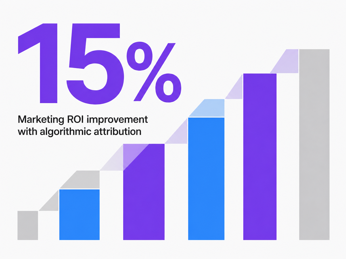 Infographic showing Marketing ROI improvement with algorithmic attribution