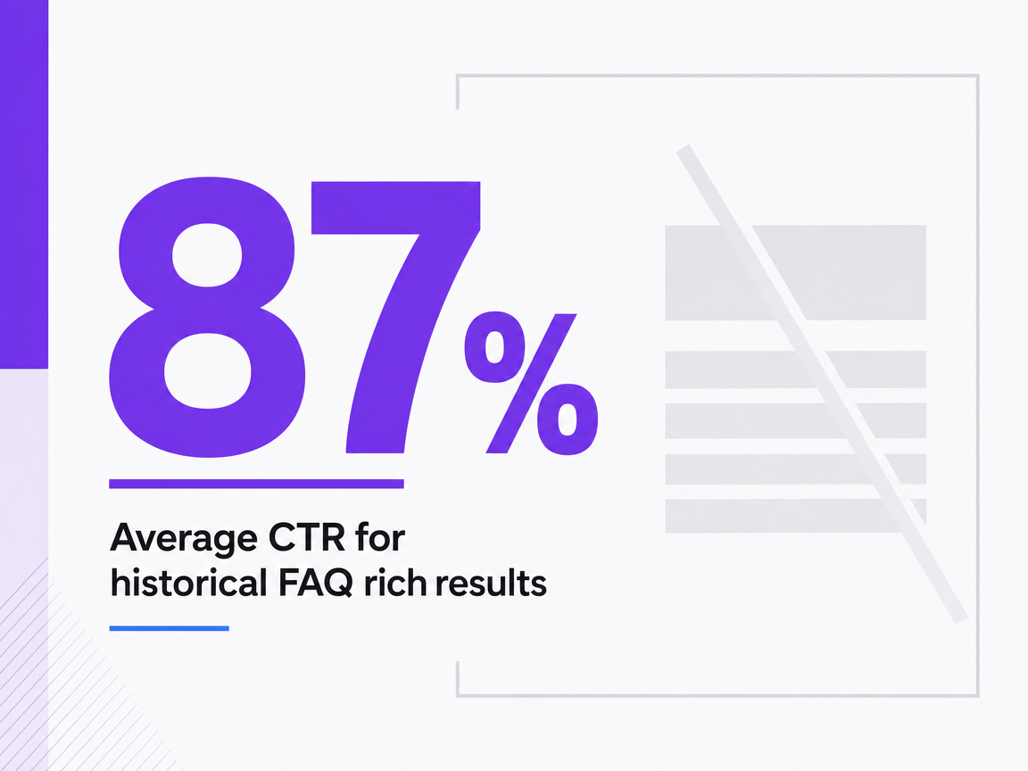Infographic showing Average CTR for historical FAQ rich results