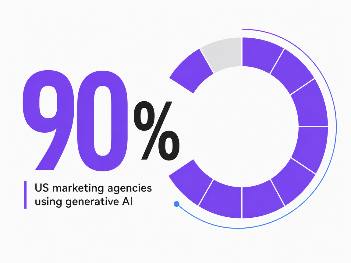 Infographic showing US marketing agencies using generative AI