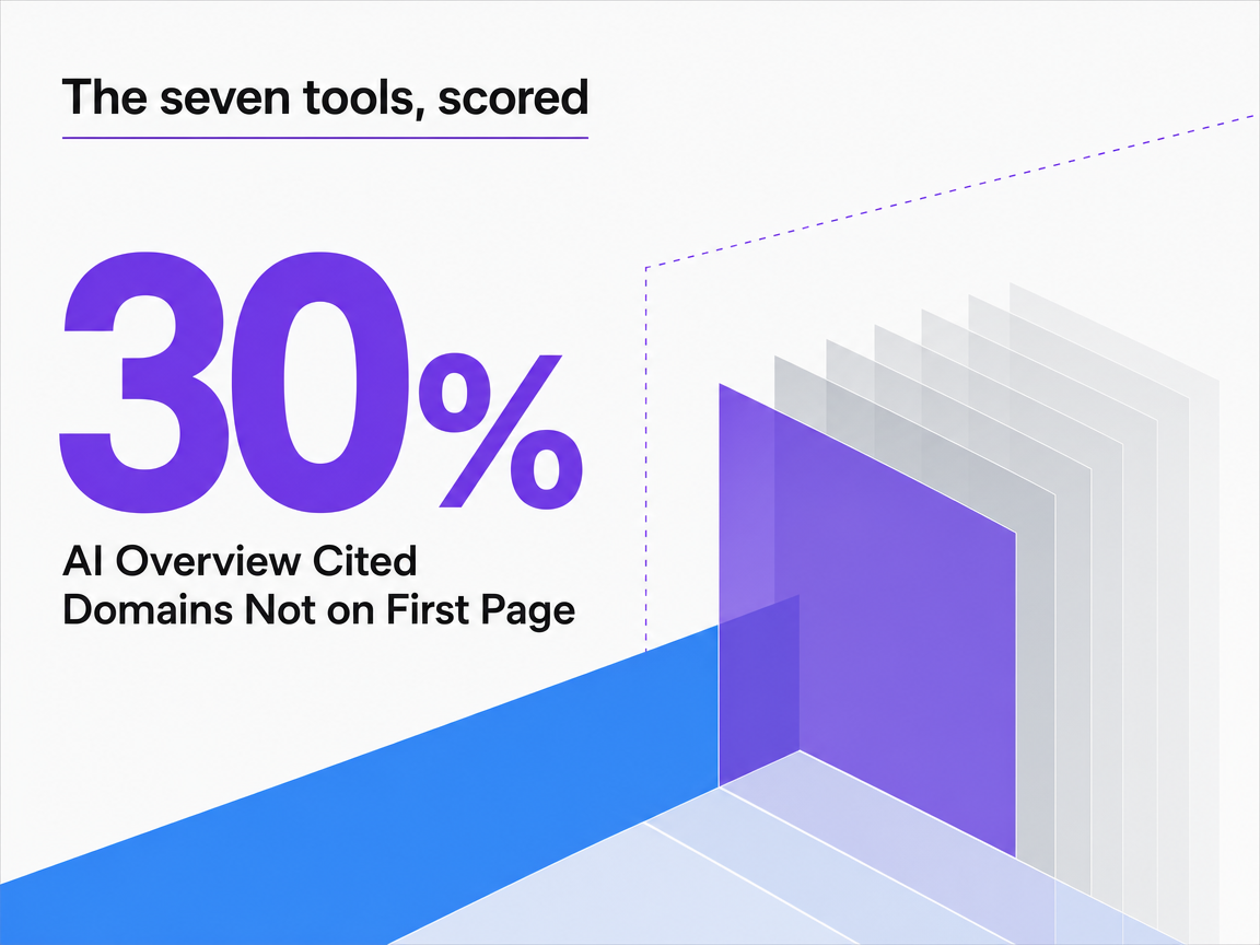 Infographic showing AI Overview Cited Domains Not on First Page