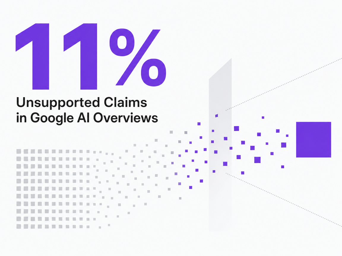 Infographic showing Unsupported Claims in Google AI Overviews