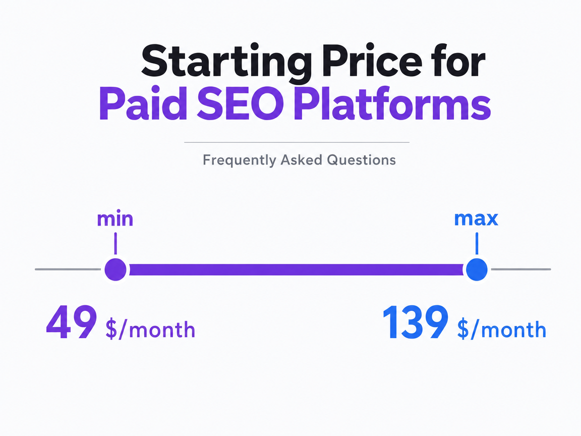 Chart showing Starting Price for Paid SEO Platforms