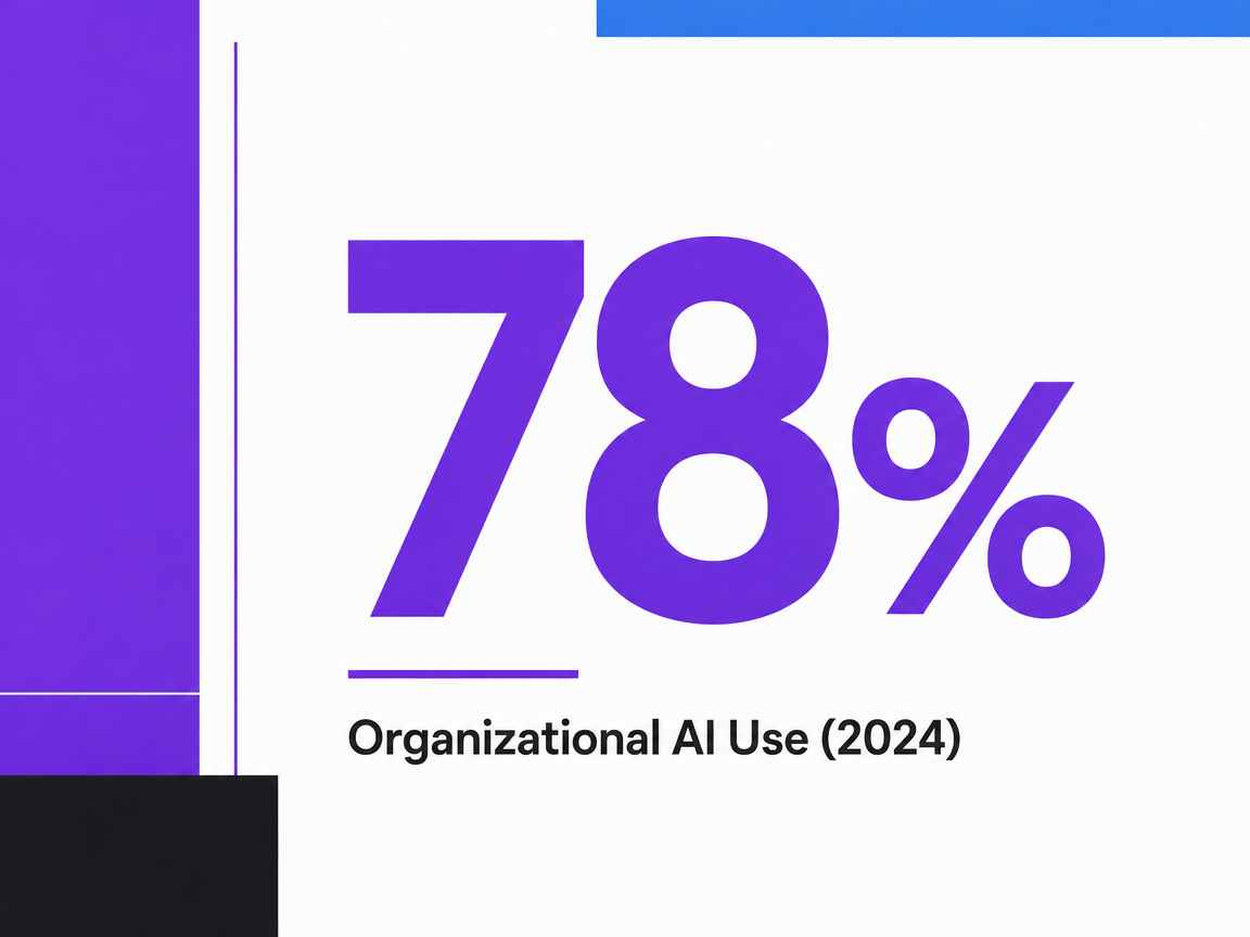 Infographic showing Organizational AI Use (2024)