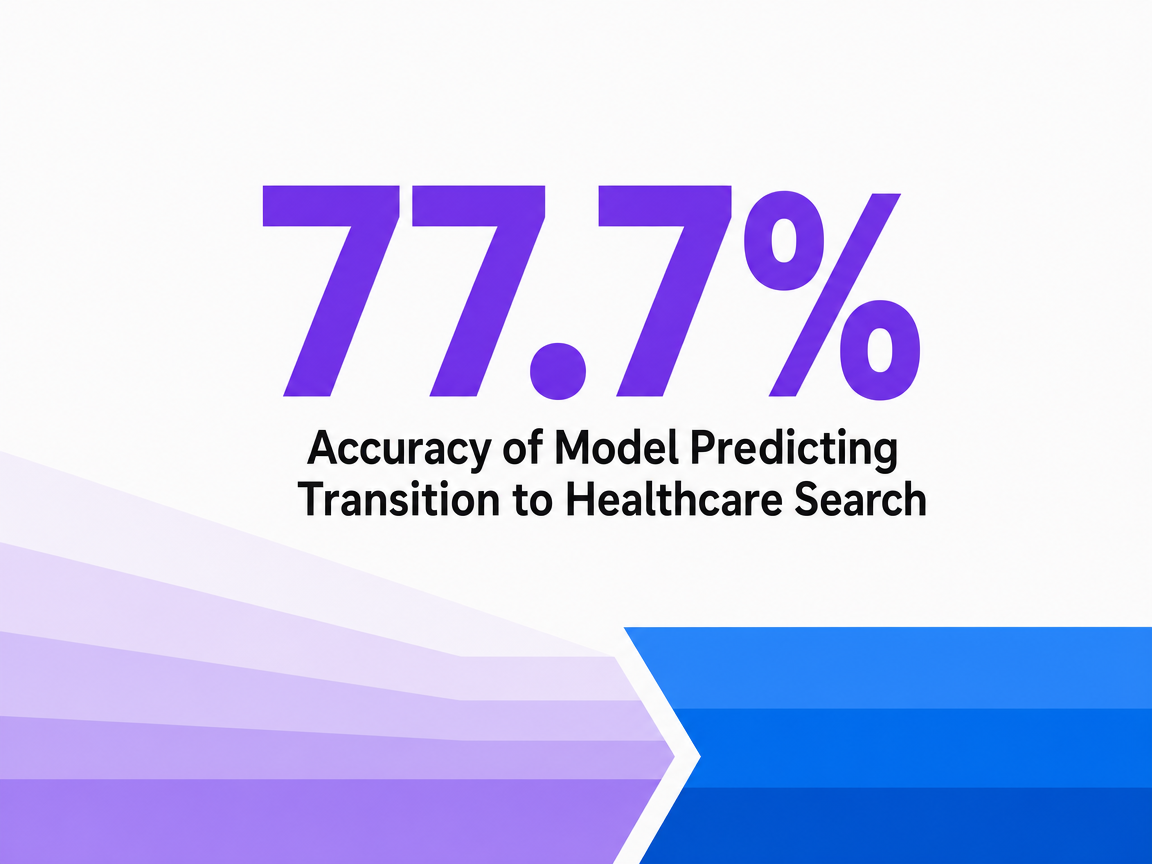 Infographic showing Accuracy of Model Predicting Transition to Healthcare Search