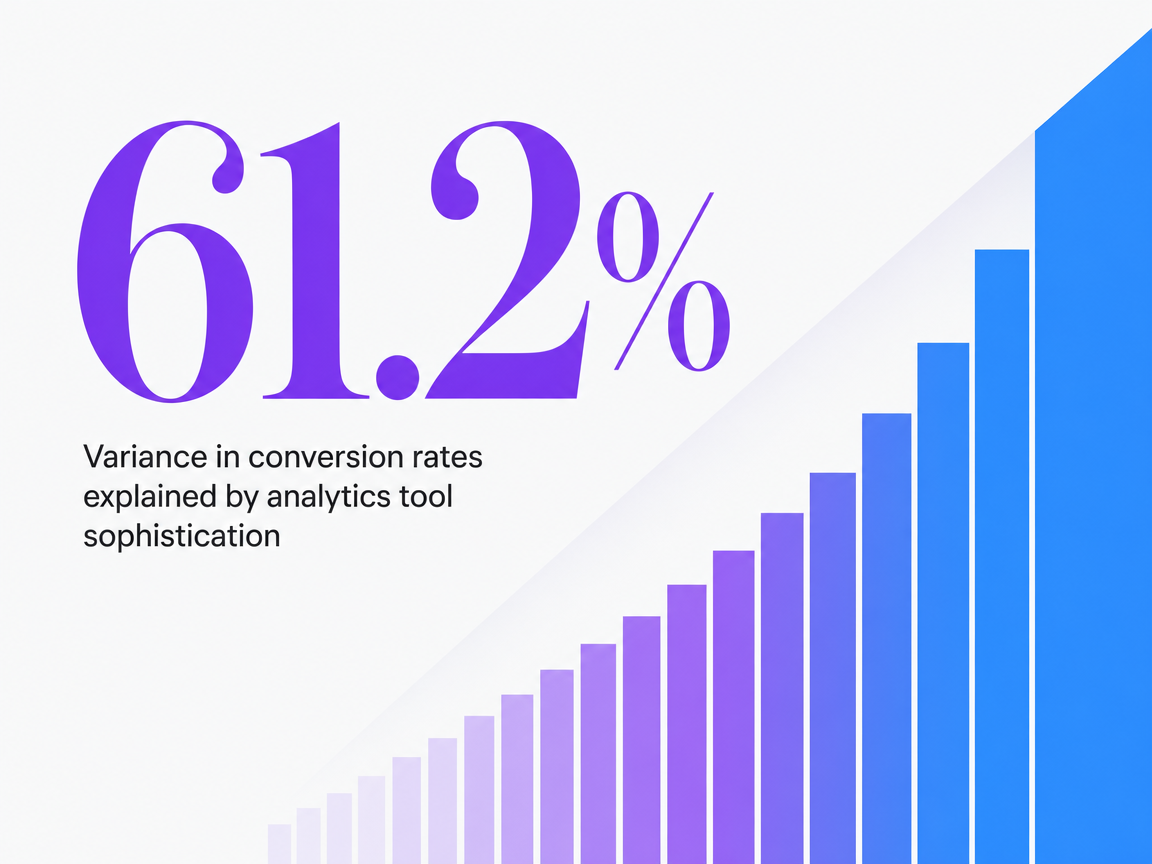 Infographic showing Variance in conversion rates explained by analytics tool sophistication