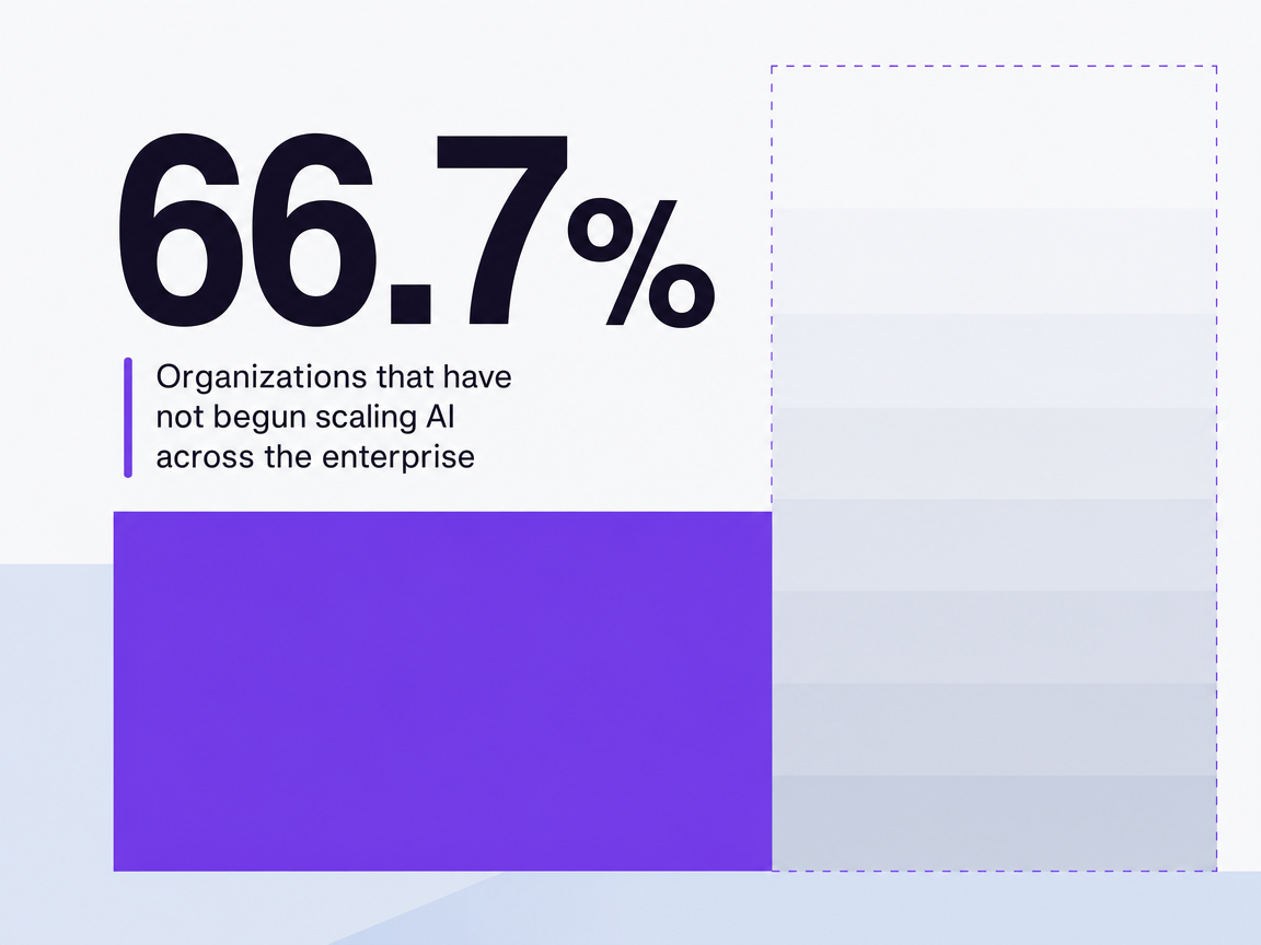 Infographic showing Organizations that have not begun scaling AI across the enterprise