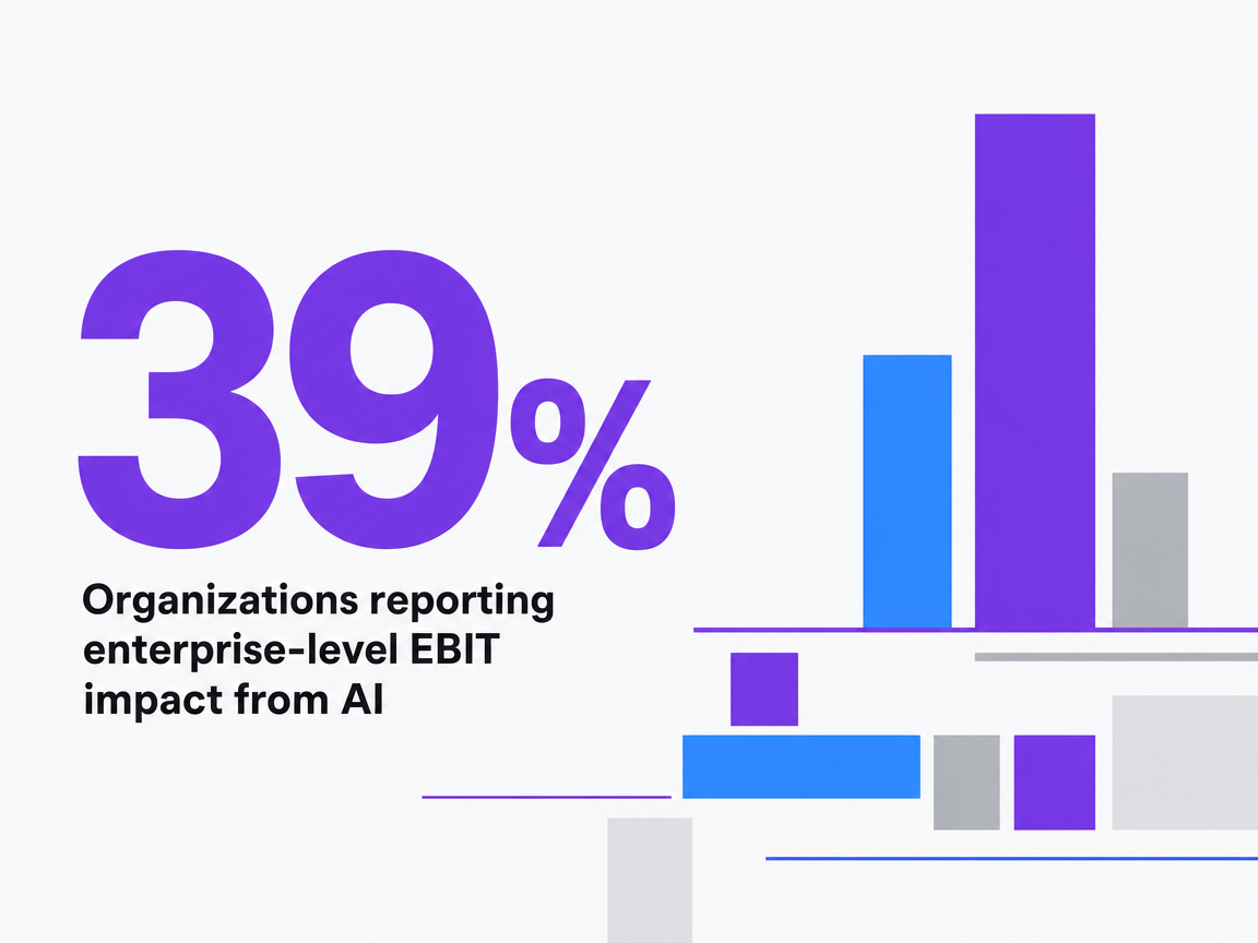 Infographic showing Organizations reporting enterprise-level EBIT impact from AI